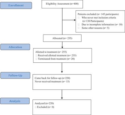 Attitude towards mental help-seeking, motivation, and economic resources in connection with positive, negative, and general psychopathological symptoms of schizophrenia: a pilot study of a psychoeducation program